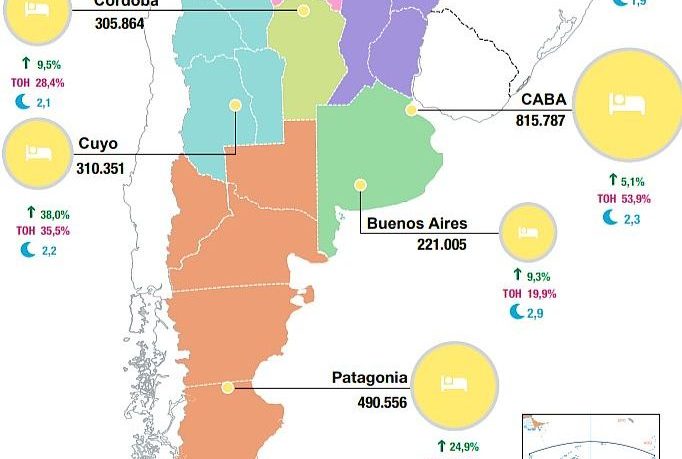 Ocupación hotelera en junio: Récord en huéspedes y penoctaciones para el mes.